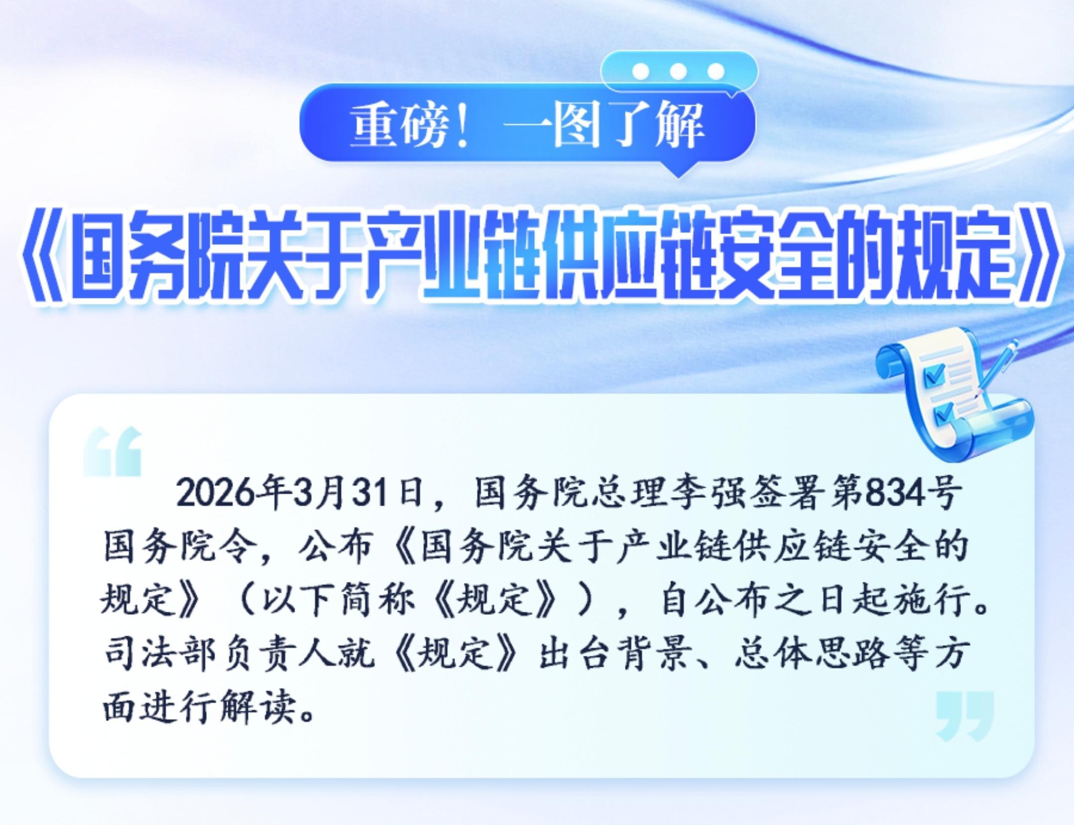重磅！一圖了解《國務(wù)院關(guān)于產(chǎn)業(yè)鏈供應(yīng)鏈安全的規(guī)定》