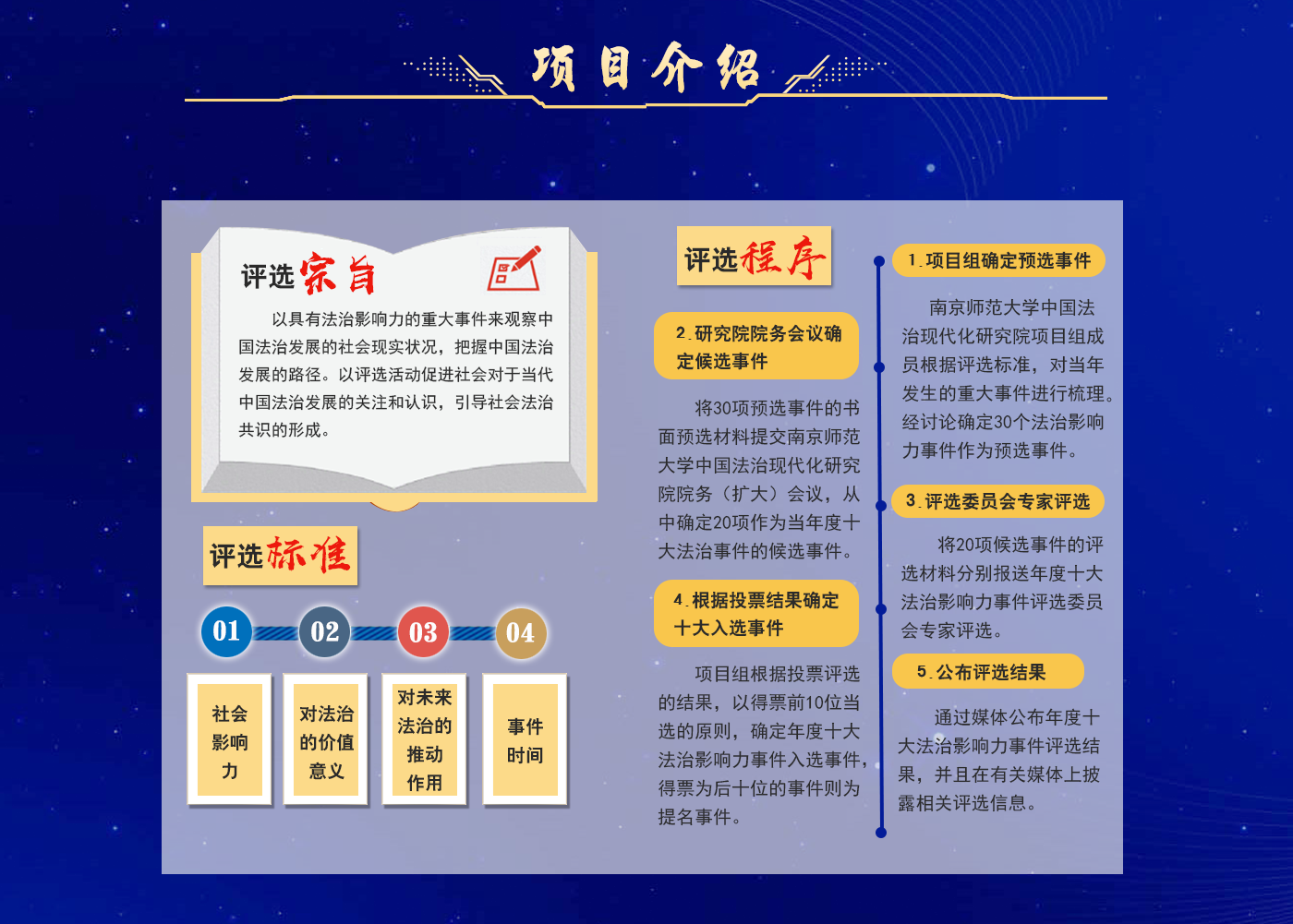 項(xiàng)目介紹